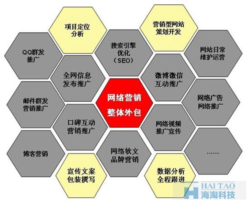 网站改版：重塑在线品牌形象的艺术之旅